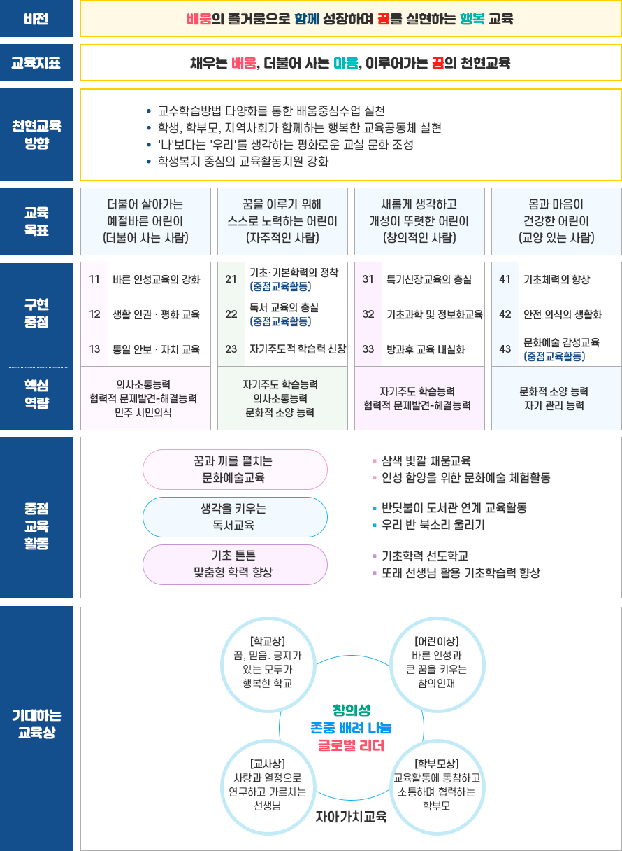 교육계획